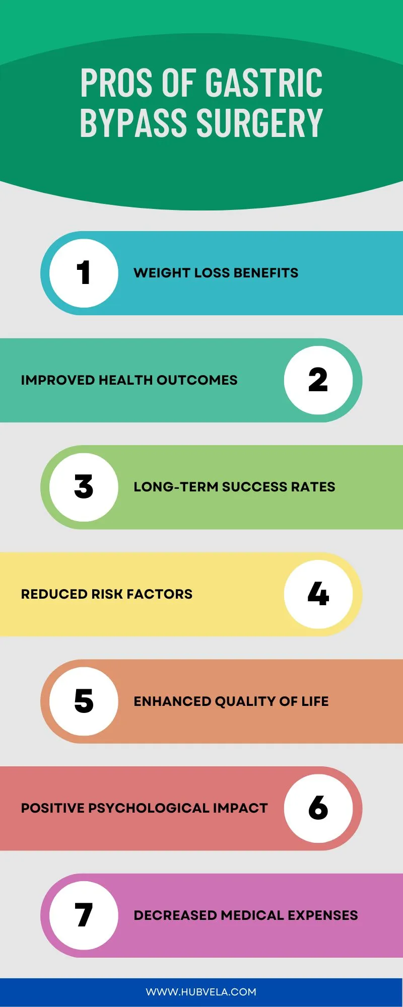 10 Essential Nutritional Guidelines for Success After Gastric Bypass Surgery: